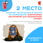 За 11 месяцев вологжане подали 1105 заявлений на получение электронных медицинских книжек