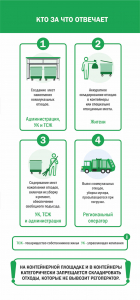 Правила и порядок обращения с твердыми коммунальными отходами